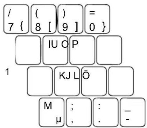 / ( ) = 7 { 8 [ 9 ] 0 } IU O P 1 KJ L Ö M ; : - μ , . -