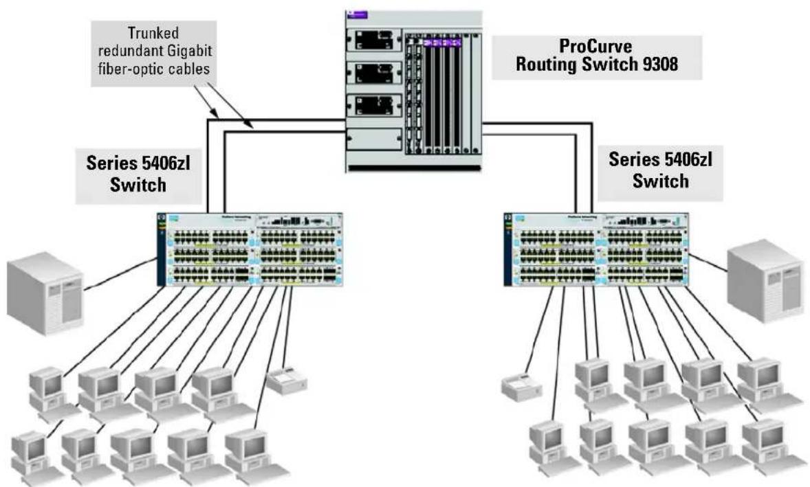 HP ProCurve 5400zl - Basic Connectivity - 2