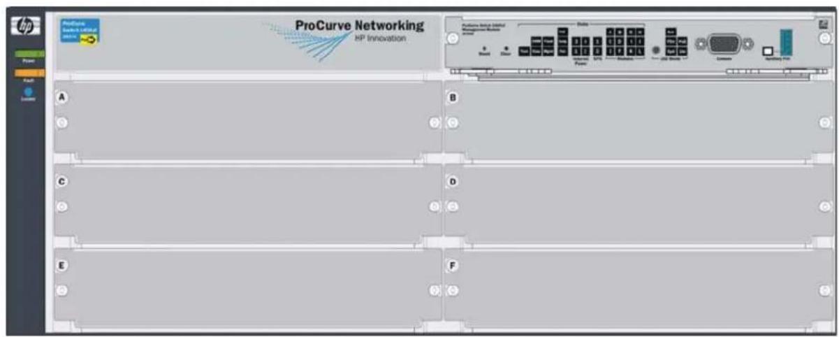 ProCurve Solutions - LSPs HP Innovation A B C D E F ProCurve Networking HP Innovation