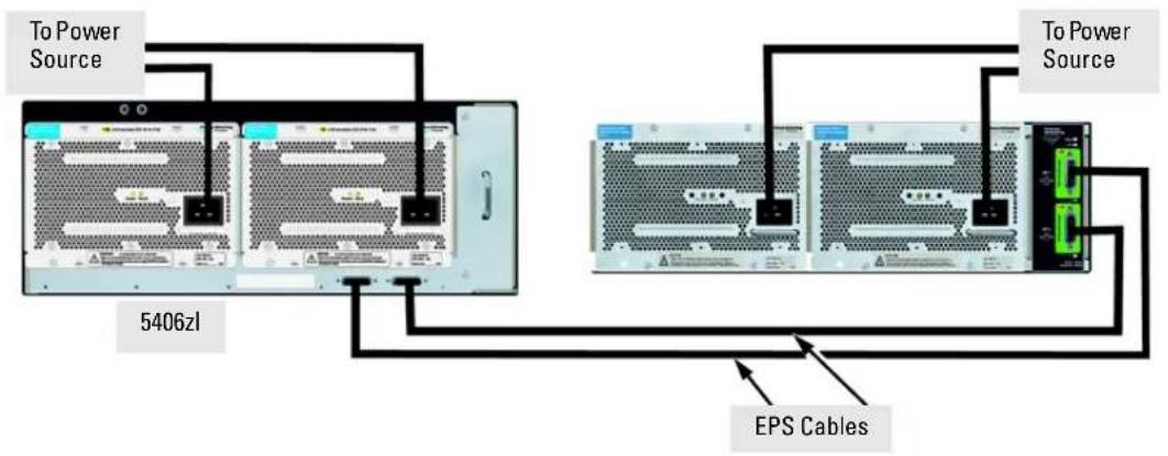 To Power Source 5406zl To Power Source EPS Cables