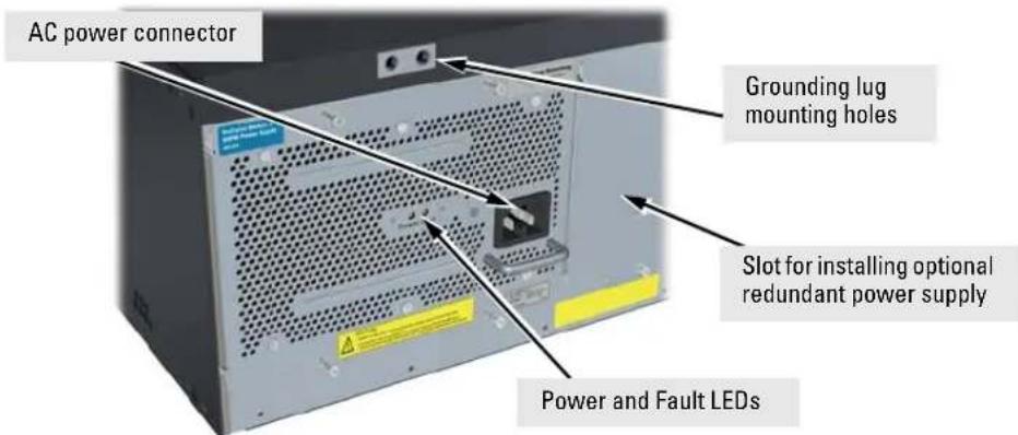 AC power connector Grounding lug mounting holes Slot for installing optional redundant power supply Power and Fault LEDs