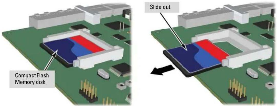 CompactFlash Memory disk Slide out