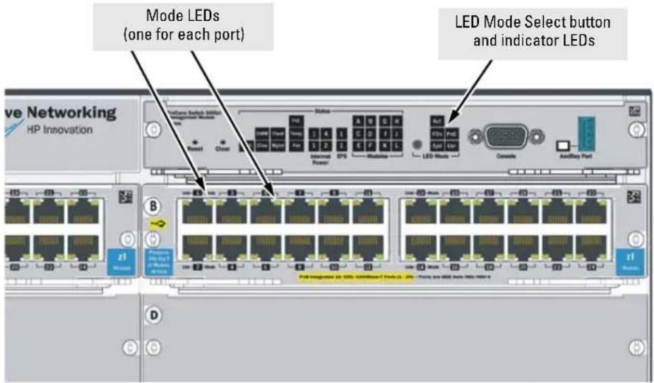 Mode LEDs (one for each port) LED Mode Select button and indicator LEDs Live Networking HP Innovation B 10000 10000 10000 10000 10000 10000 10000 10000 10000 10000 10000 10000 10000 10000 10000 10000 10000 10 2 3 4 5 6 7 8 9 10 11 12 13 14 15 16 17 18 19 20 21 22 23 24 25 26 27 28 29 30 31 32 33 34 35 36 37 38 39 40 41 42 43 44 45 46 47 48 49 50 51 52 53 54 55 56 57 58 59 60 61 62 63 64 65 66 67 68 69 70 71 72 73 74 75 76 77 78 79 80 81 82 83 84 85 86 87 88 89 90 91 92 93 94 95 96 97 98 99 100