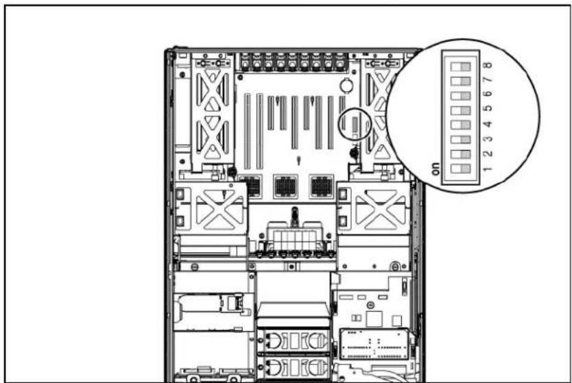HP ProLiant DL585 G5 - System maintenance switch (SW3) - 1