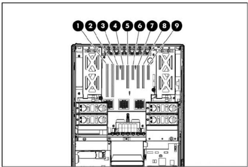 HP ProLiant DL585 G5 - Expansion boards - 1
