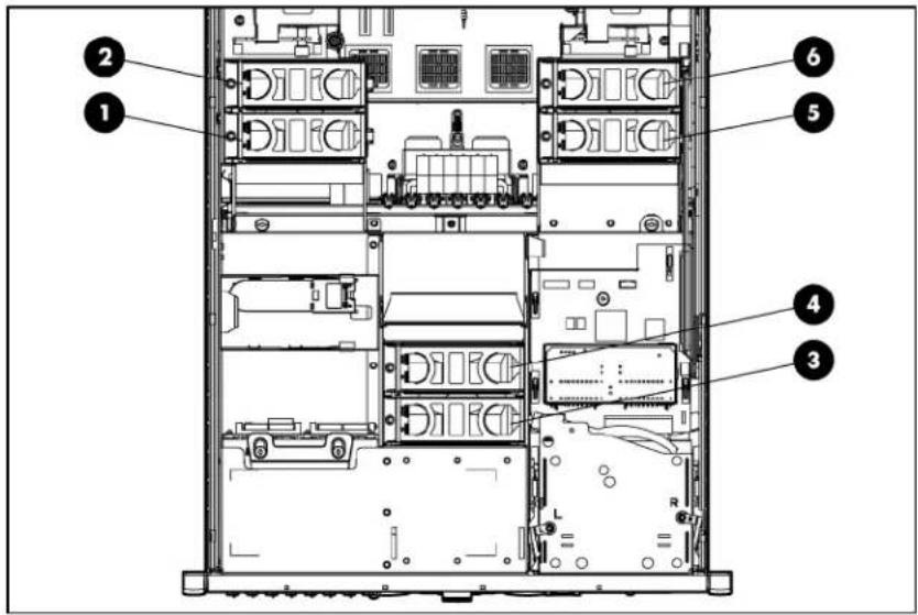 HP ProLiant DL585 G5 - Fan locations - 1