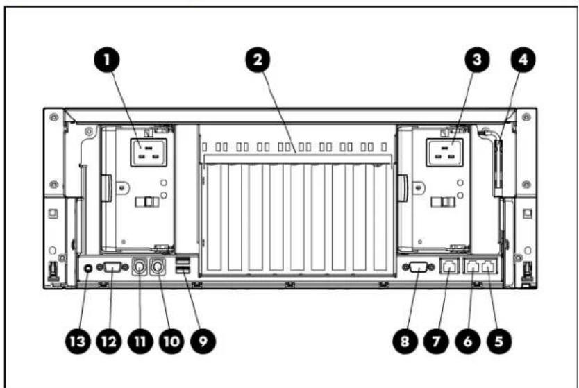 HP ProLiant DL585 G5 - Rear panel components - 1
