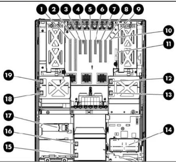 HP ProLiant DL585 G5 - Internal components - 1