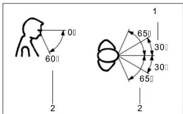 0 60 2 1 65 30 30 65 2