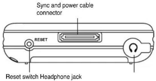 Sync and power cable connector RESET Reset switch Headphone jack