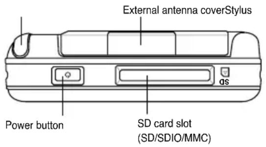 External antenna coverStylus Power button SD card slot (SD/SDIO/MMC)