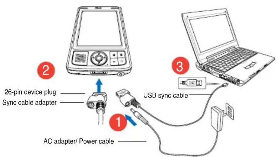 26-pin device plug Sync cable adapter 1 AC adapter/ Power cable USB sync cable