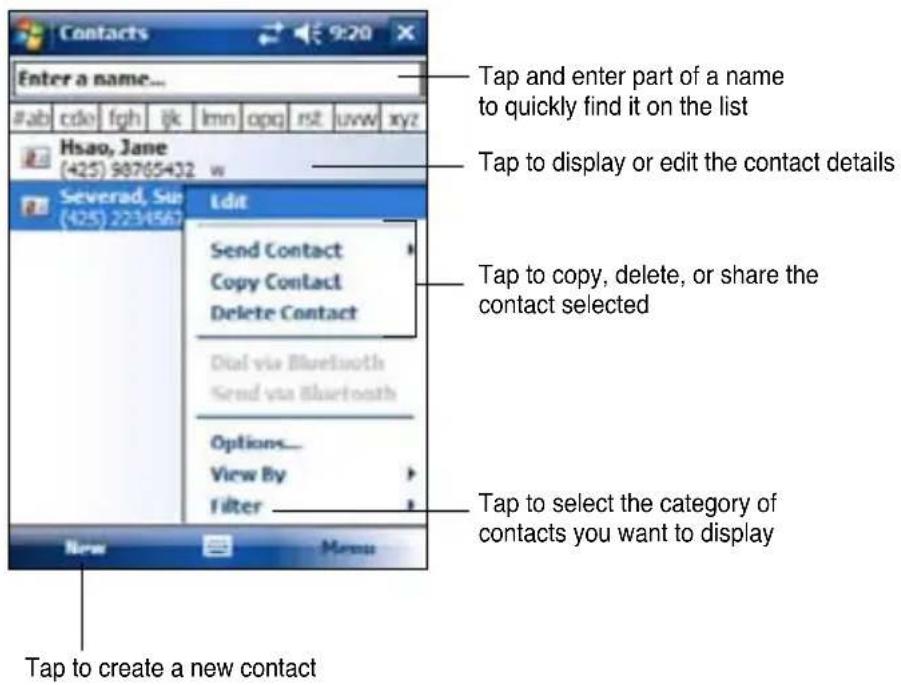 Contacts Enter a name... #ab cdol fgh jk lmn opg rst uvw xyz Hsao, Jane (425) 98765432 w Severad, Su (425) 2231562 Edit Send Contact Copy Contact Delete Contact Dial via Bluetooth Send via Bluetooth Options... View By Filter New Menu Tap and enter part of a name to quickly find it on the list Tap to display or edit the contact details Tap to copy, delete, or share the contact selected Tap to select the category of contacts you want to display Tap to create a new contact