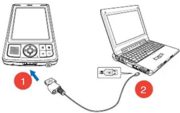 Diagram showing connection between a device labeled '1' and a laptop labeled '2', with a USB cable connecting them.
