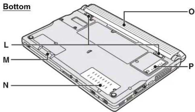 PANASONIC Toughbook CF-SX2 - H : Wireless LAN antenna / Bluetooth antenna - 1