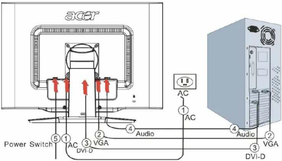 ACER AL2423W - Connecting the devices - 2