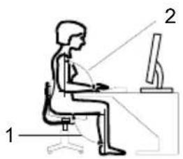 Diagram of a person working at a desk with numbered labels pointing to different positions.