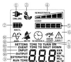 ① ② ③ ④ SENSITIVITY ONLINE LOAD BAIT. SCHEDULE OVER LOAD FAULT AVG MOUT 13 SETTING TIME TO TURN ON EVENT TIME TO SHUT DOWN INPUT OUTPUT ESTIMATED RUN TIME 8.8.8 ⑦ ⑧ ⑨ ⑩ ⑪ ⑫ ⑬ ⑭ ⑮ ⑯ ⑰ ⑱ ⑲ ⑳ ㉑ ㉒ ㉓ ㉔ ㉕ ㉖ ㉗ ㉘ ㉙ ㉚ ㉛ ㉜ ㉝ ㉞ ㉟ ㉟A ㉟B ㉟C ㉟D ㉟E ㉟F