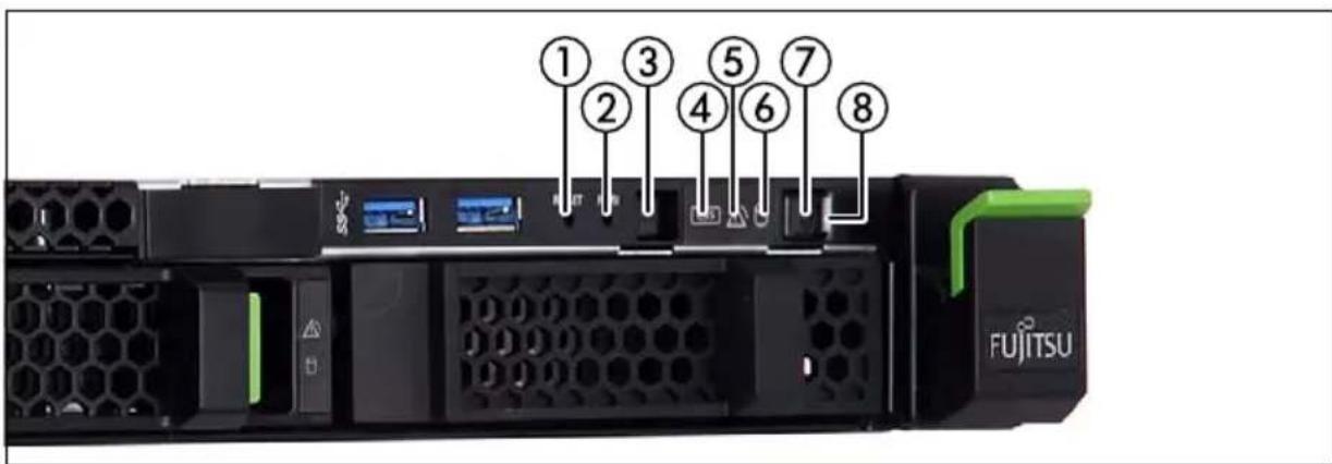 ① ② ③ ④ ⑤ ⑥ ⑦ ⑧ FUJITSU