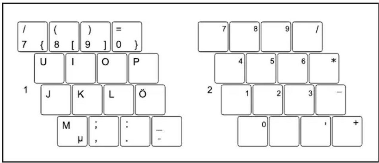 / ( ) = 7 { 8 [ 9 ] 0 } U I O P 1 J K L Ö M ; : - μ , . -