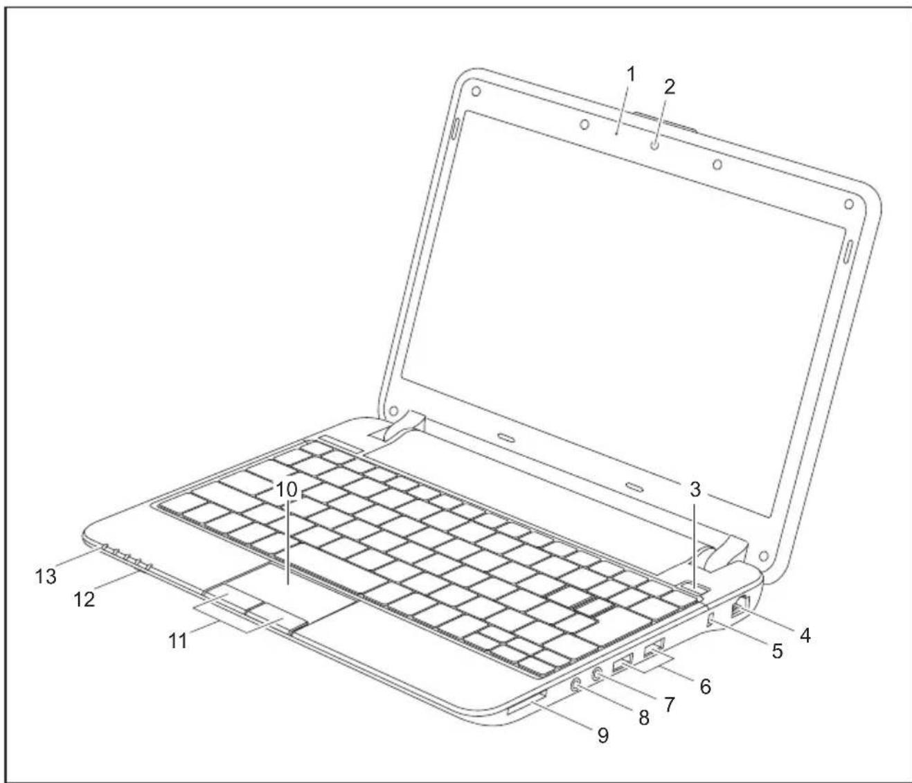 FUJITSU LifeBook P3110 - AnschlüsseundBedienelement e - 1