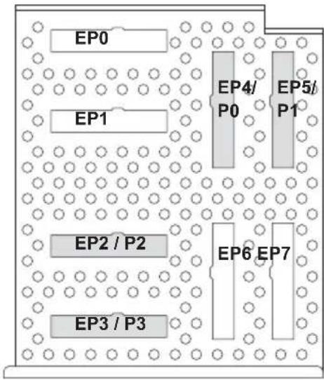 EP0 EP1 EP4/ P0 EP5/ P1 EP2 / P2 EP6 EP7 EP3 / P3