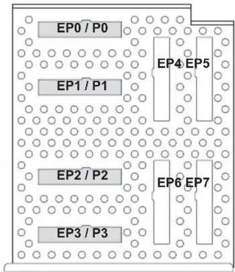 EP0 / P0 EP1 / P1 EP4 EP5 EP2 / P2 EP6 EP7 EP3 / P3