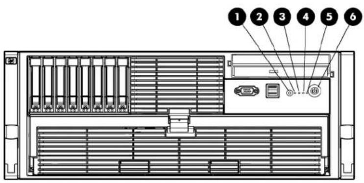HP ProLiant DL585 G6 - Front panel LEDs and buttons - 1