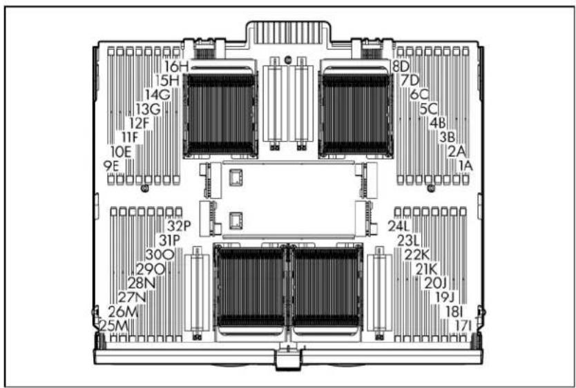 HP ProLiant DL585 G6 - DIMM slot identification - 1