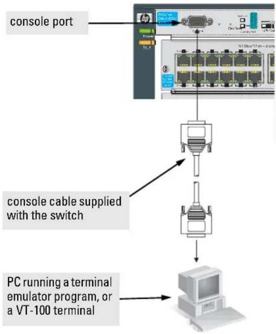 HP ProCurve 4200vl - Telnet Console Access - 1