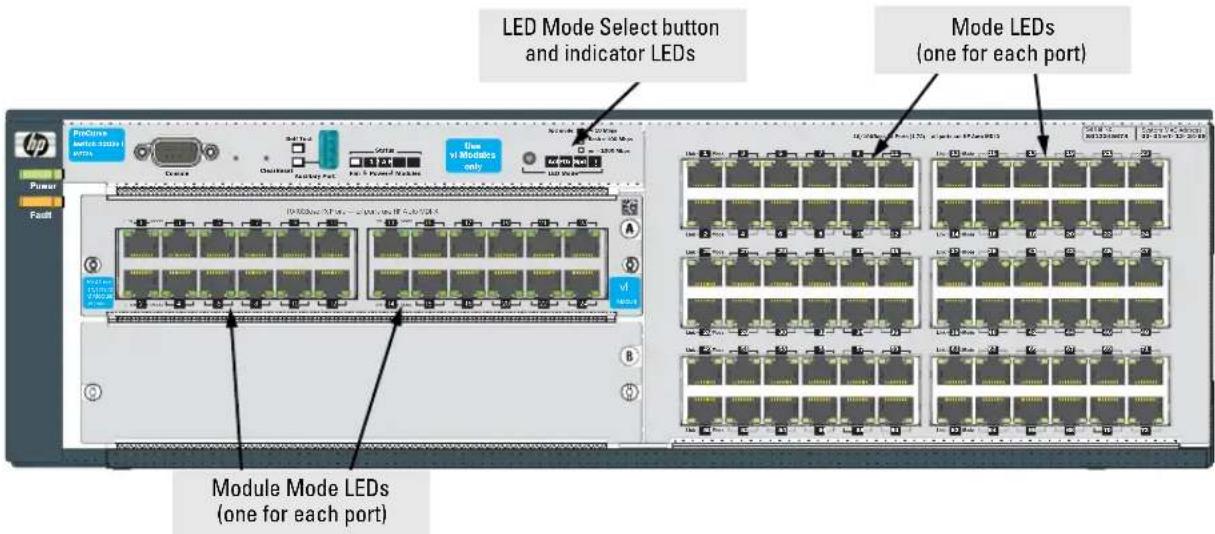 LED Mode Select button and indicator LEDs Mode LEDs (one for each port) Module Mode LEDs (one for each port)