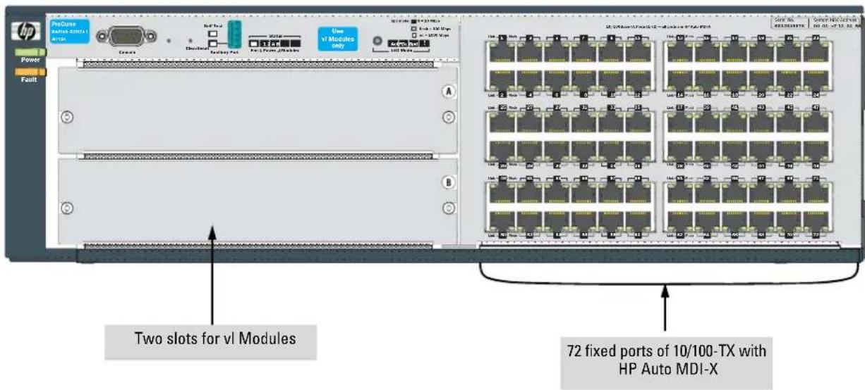 PeCurve Switch Units V A/100 Power Fault Control RSF Trust RSF Use vl Modules only 100 MHz 100 MHz Two slots for vl Modules 72 fixed ports of 10/100-TX with HP Auto MDI-X