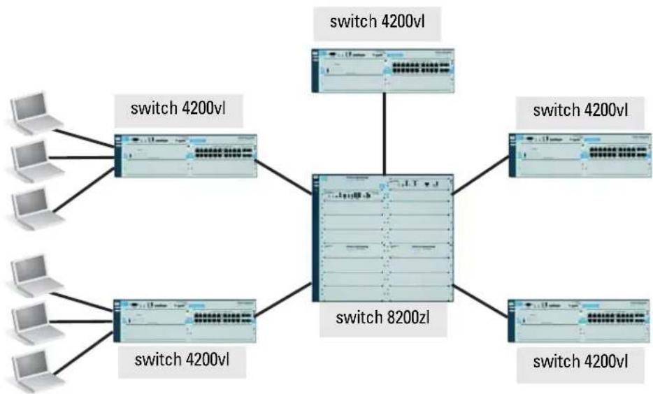 HP ProCurve 4200vl - Used as an Aggregation Switch - 1