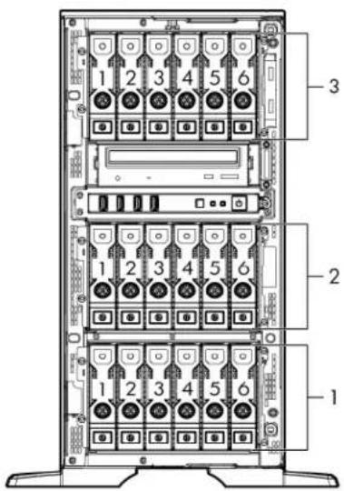 HP ProLiant ML350e G8 - SAS and SATA device numbers - 2