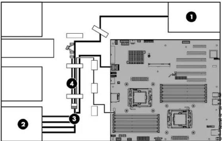 HP ProLiant ML350e G8 - Non-hot-plug four LFF SATA drive cabling - 1