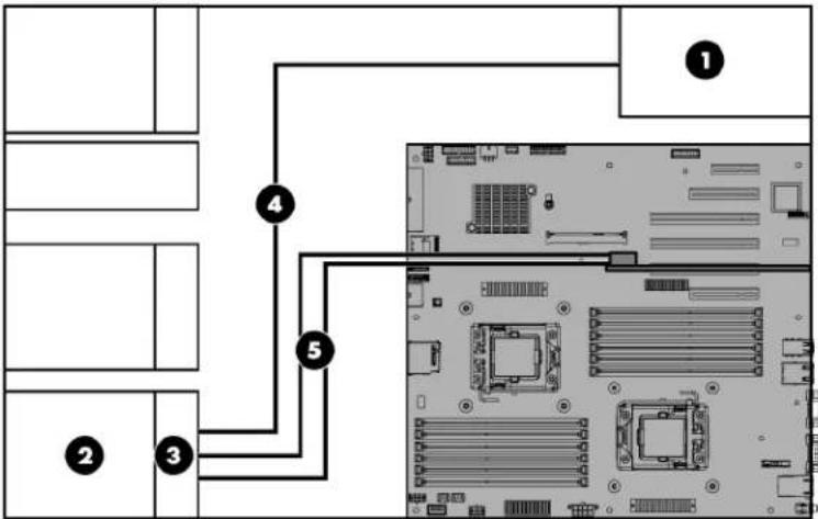 HP ProLiant ML350e G8 - Hot-plug eight SFF SAS drive cabling - 1