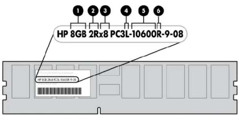 HP ProLiant ML350e G8 - DIMM identification - 1
