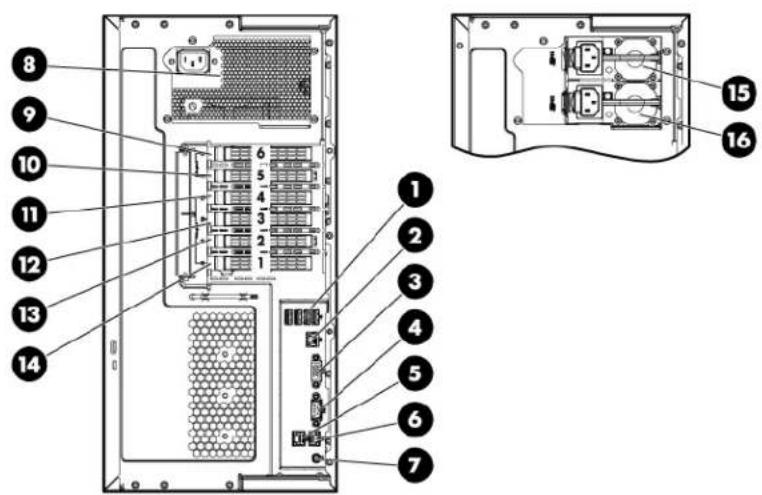 HP ProLiant ML350e G8 - Rear panel components - 1