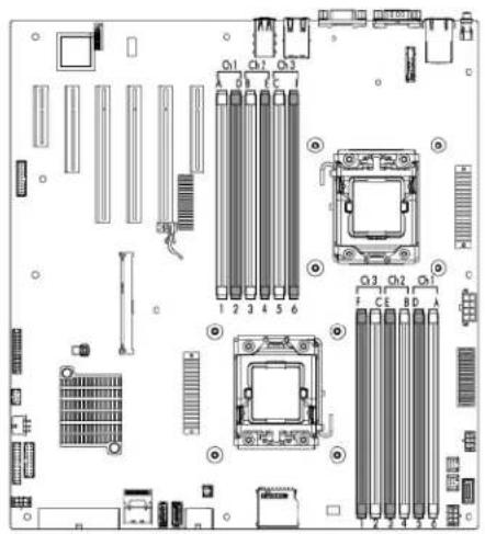 HP ProLiant ML350e G8 - DIMM slots - 1