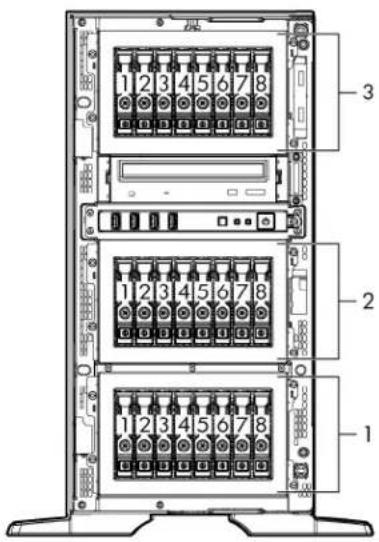 HP ProLiant ML350e G8 - SAS and SATA device numbers - 1
