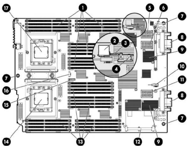 HP ProLiant BL680c G7 - System board components (A-side) - 1