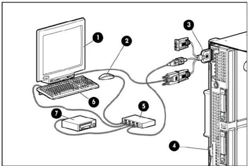 HP ProLiant BL680c G7 - Accessing local media devices - 1