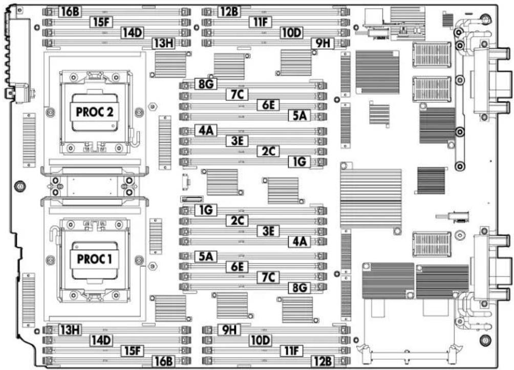 HP ProLiant BL680c G7 - DIMM slot locations (A-side) - 1