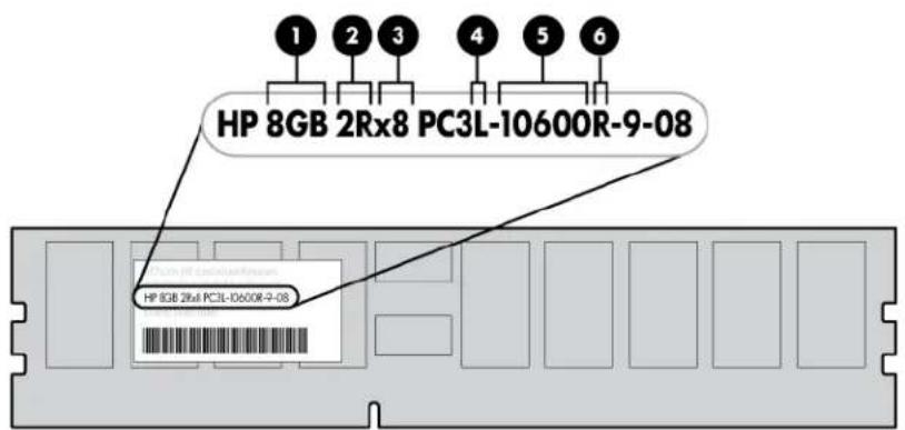 HP ProLiant BL680c G7 - DIMM identification - 1