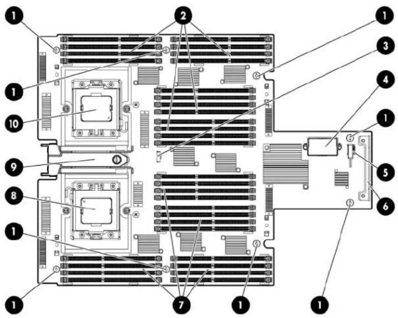 HP ProLiant BL680c G7 - System board components (B-side) - 1