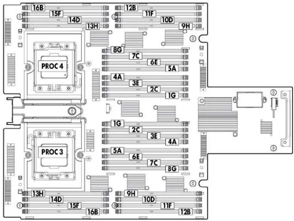 HP ProLiant BL680c G7 - DIMM slot locations (B-side) - 1