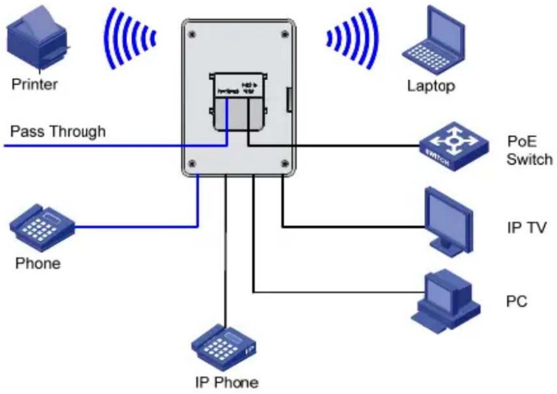 HP 417 - Provided access services - 1