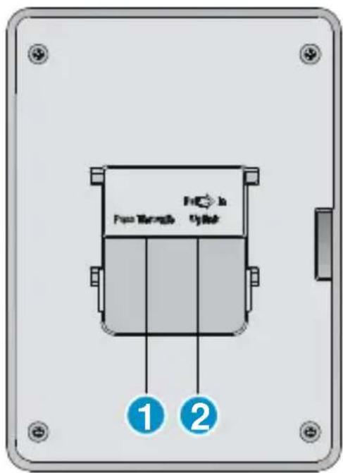 Free Hardware Free H Cylab ① ②