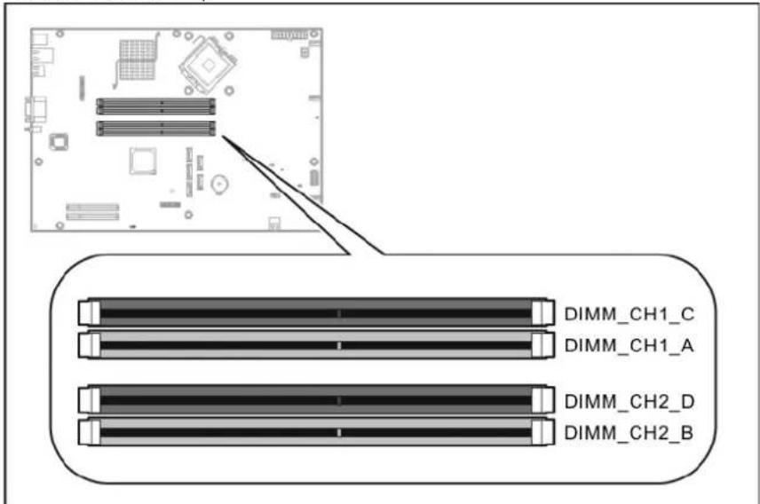 HP ProLiant DL120 G5 - Memory - 1
