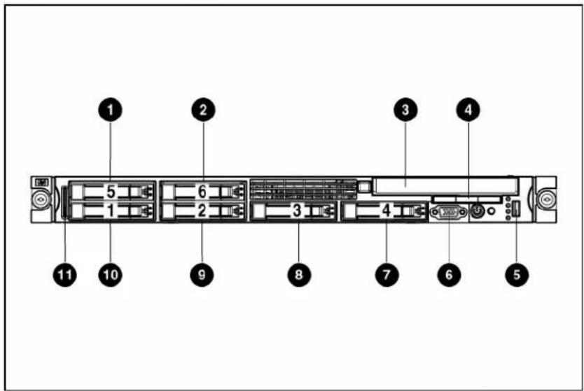 HP ProLiant DL365 G5 - Front panel components - 1